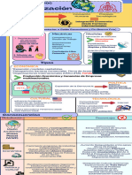 Infografía Concepto de Globalización David Diaz 10C