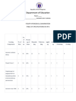 Department of Education: Fourth Periodical Examination Table of Specifications in Ap 6
