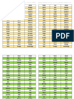 READINGpantig Short Vowel Aa