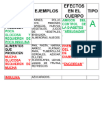 Clases de Alimentos