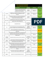 Hasil on Desk Assessment Diginovation