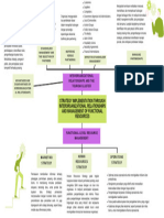 Chapter 7 - Kelompok 3 - Mind Map