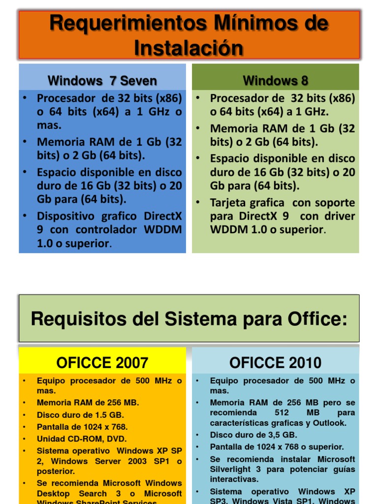 Requisitos minimos gta v