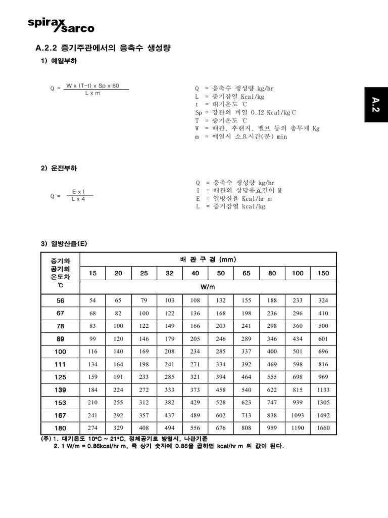 A 02 02 | PDF