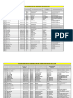 Pendaftaran Koko Mengikut Kelas (Sesi Pagi)