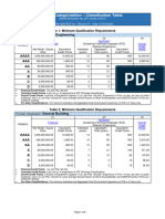 Categorization-Classification Table