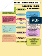 Infografía Línea Del Tiempo Timeline Historia Moderno Creativo Multicolor