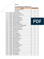 Daftar Hadir PKWT September 2023