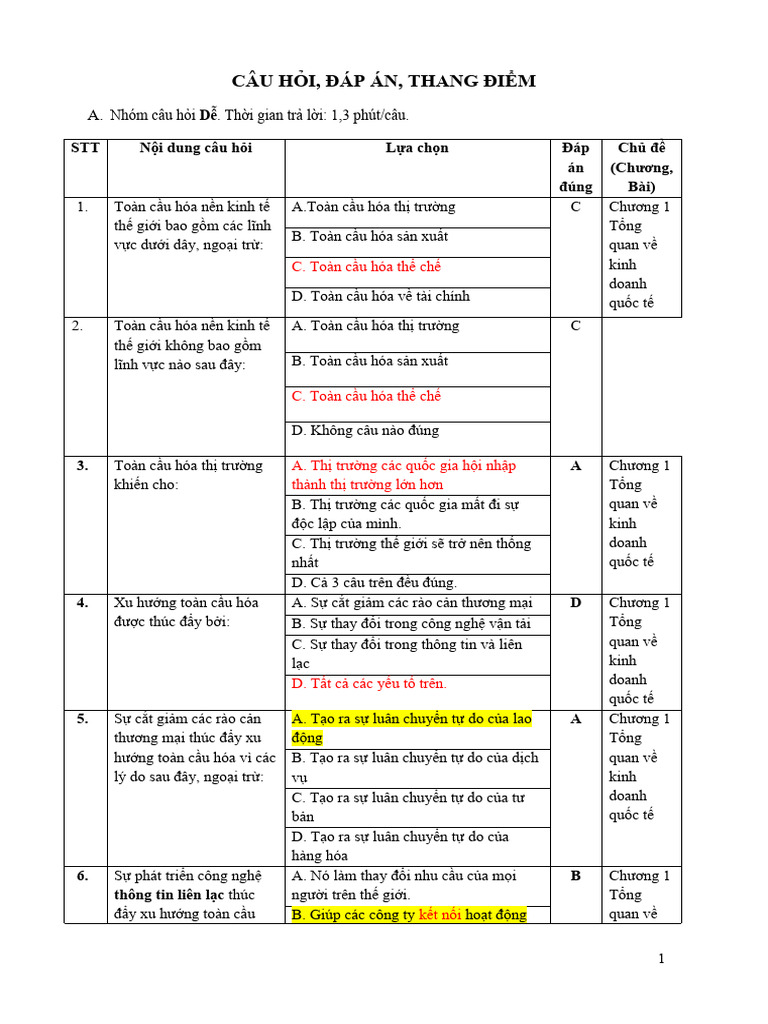 Noi Dung Trac Nghiem On Tap | PDF