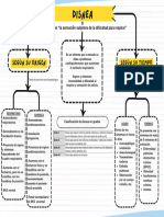 Gráfica Mapa Conceptual Simple Blanco