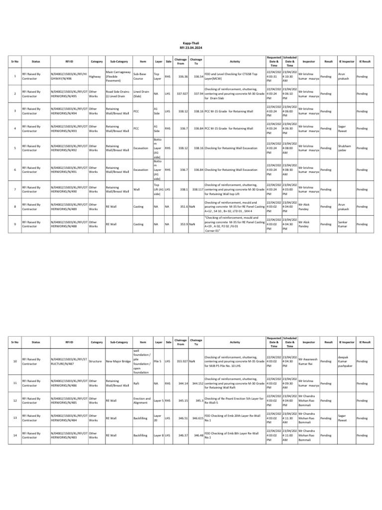 RFI 23.04.2024 Pkg4 | PDF | Structural Engineering | Civil Engineering