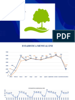 Estadistica Del Sector Ambiental