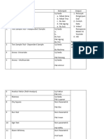 TUGAS STATISTIK PAK 2022 B