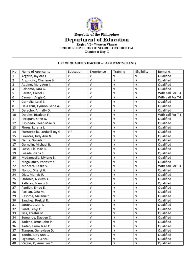 Qualified Teacher I Applicants List | PDF