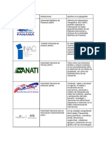 Sobre Los Aportes de Las Instituciones Panameñas