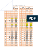 Daftar Channel Dan Frequency Radio VHF