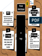 T1-Koneksi Antar Materi Etno Sasambo