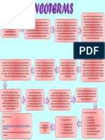 Esquema de Proceso Incoterms