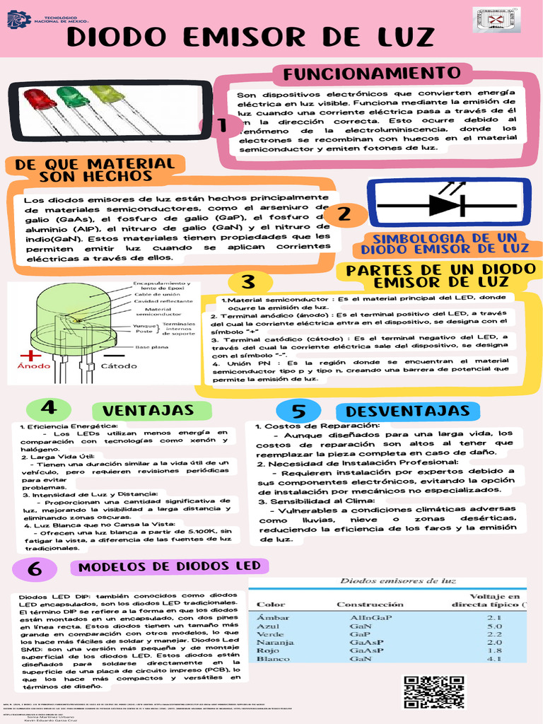 Partes y funcionamiento del diodo LED | PDF | Diodo emisor de luz ...