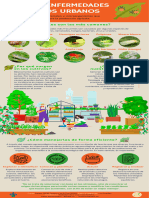 Infografia Plagas y Enfermedades en Huertos Urbanos