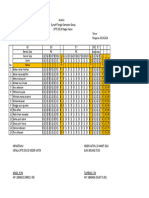 Analisis Sumatif Kelas 2