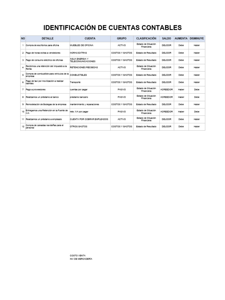 Clasificación y Código de Cuentas Contables | PDF | Economias | Business