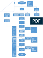 Flowchart Produksi