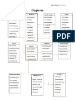 Diagrama Pelaez