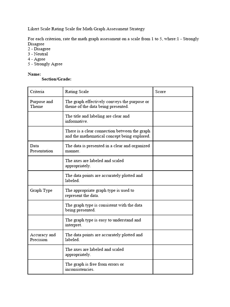 Math Graph Assessment Likert Scale | PDF | Multiple Choice ...