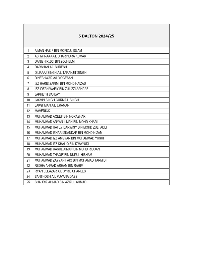 5 dalton 2024 namelist pdf home garden religion spirituality