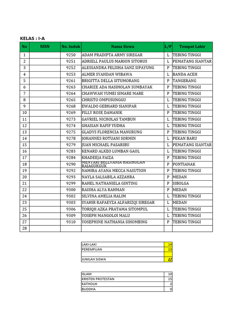 Data Siswa Sd Ta 2022 2023 Pdf