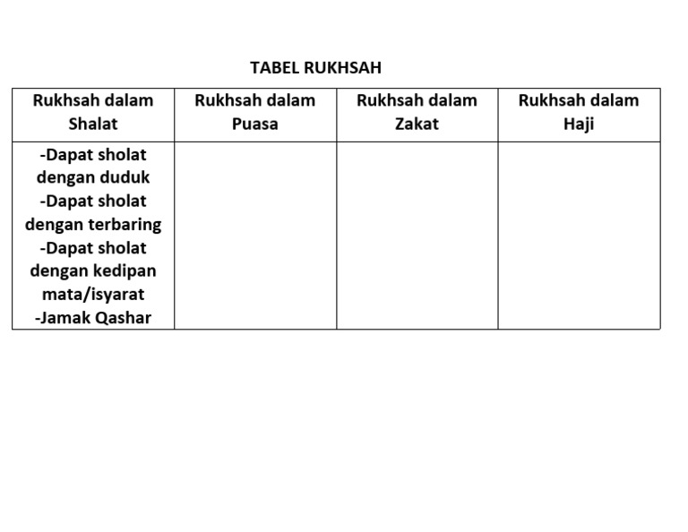 Rukhsah Ibadah: Shalat, Puasa, Zakat, Haji | PDF