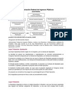 AFIP - Consulta Vinculante - Interpretación Leyes - Realidad Económica