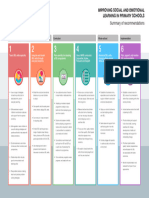 EEF_SEL_Summary_of_recommendations_poster