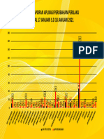 5 Diagram Lap Perubahan Perilaku TGL 17 S.D 18 Januari 2021