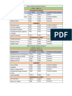 Tabla Porcion Servida Semana 3