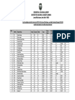 CCCP - List of Candidates Who Called For Interview For UPSC Civil Services - Preliminary