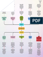 Derechos Medico y Paciente