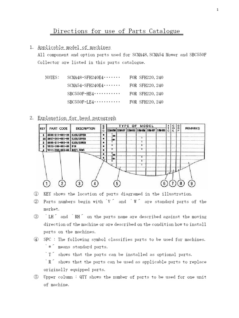 Parts Catalogue for SCMA and SBC Models | PDF | Gear | Bearing (Mechanical)