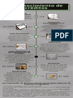 Reconocimiento de Creditos Linea Del Tiempo