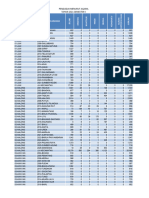 Penduduk Menurut Agama