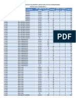 Penduduk Menurut Kelompok Umur Dan Status Perkawinan