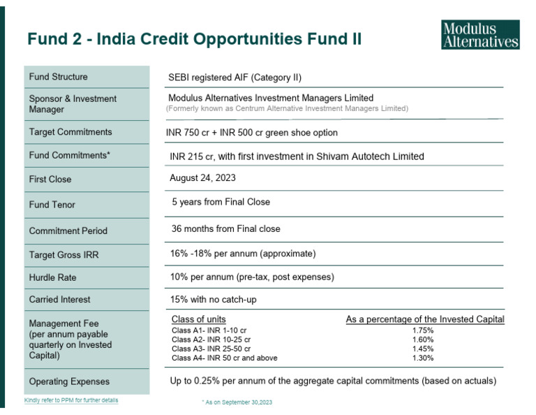 Modulus Alternatives Fund Structure Overview | PDF