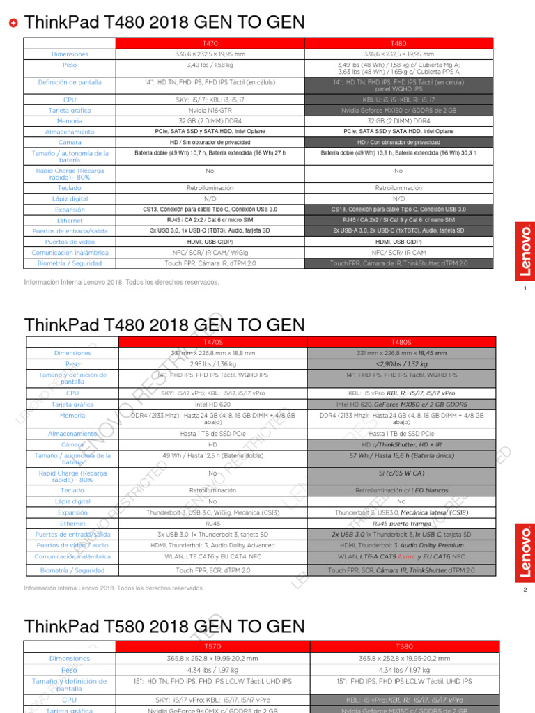 ThinkPad T Series Gen To Gen | PDF | Informática