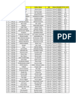 Salary Comparision