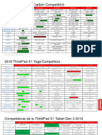 ThinkPad X Series Competitive Information