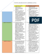 Cuadro Comparativo Ente La Era Del Guano y La Republica Actual