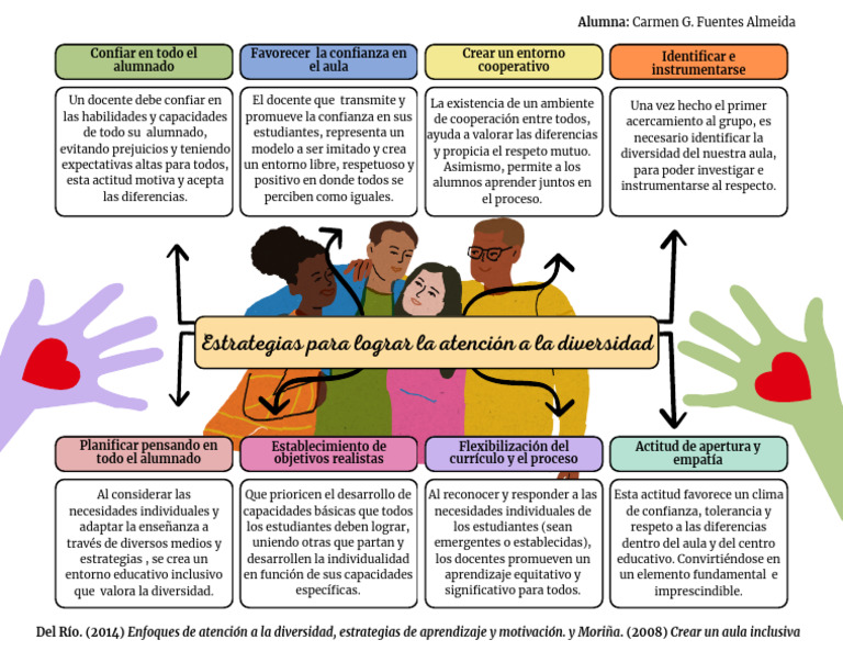 Estrategias para la Inclusión Educativa | PDF | Salón de clases ...
