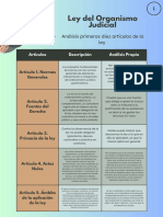 Cuadro Compartivo Ley Opj