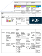 DLL Q2 WK 7 Day 3